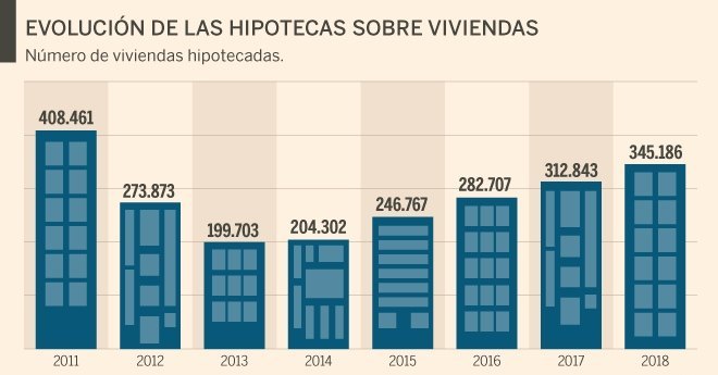 Las hipotecas se frenaron en diciembre por AJD