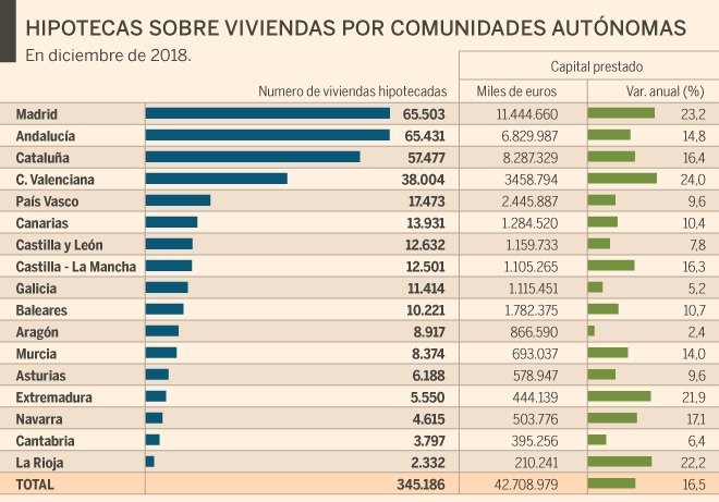 Las hipotecas se frenaron en diciembre por AJD2